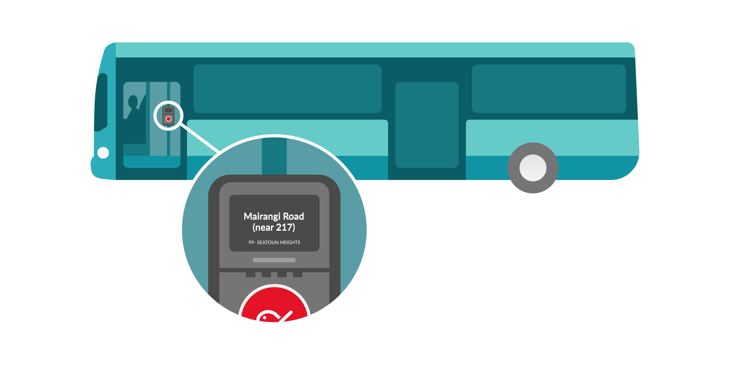 Image of a bus showing the Snapper card reader
